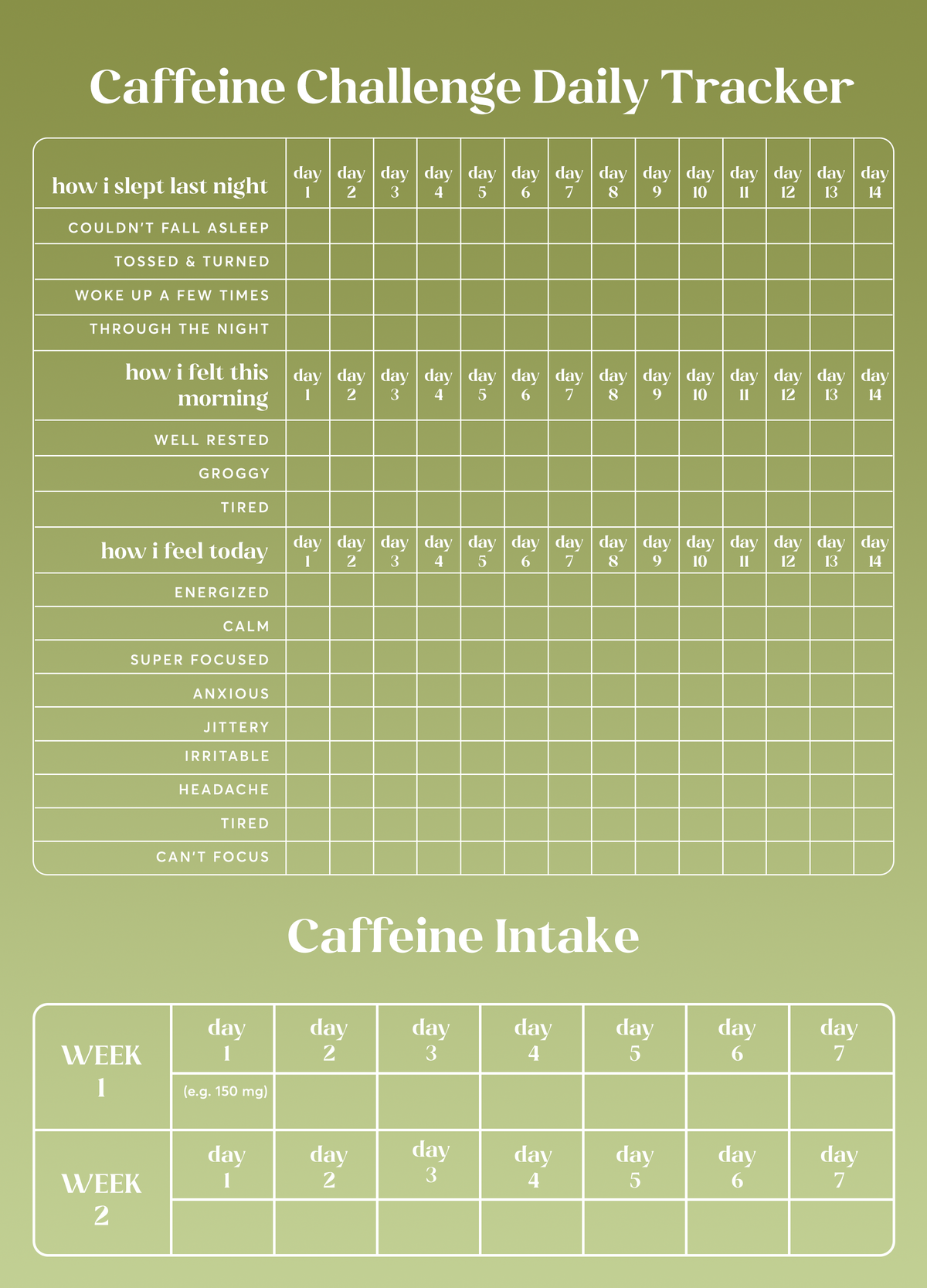 Caffeine Challenge · Amoda